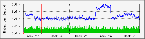 month